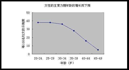 高龄女性做试管婴儿成功率大吗 做好这5步让你当妈妈 腾讯新闻