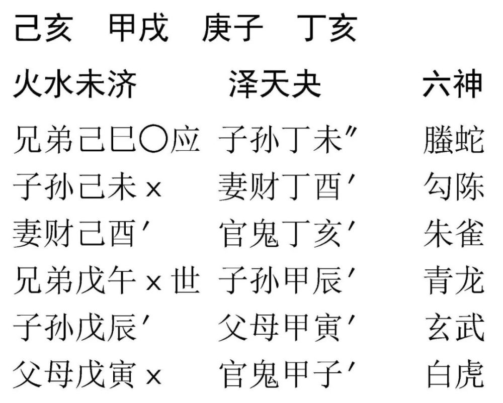 云南风水行纪事 腾讯新闻