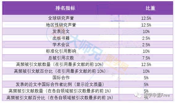 2020usnews世界大学排名排名_2020年美国Usnews大学排名,国内知名大学未上榜(2)