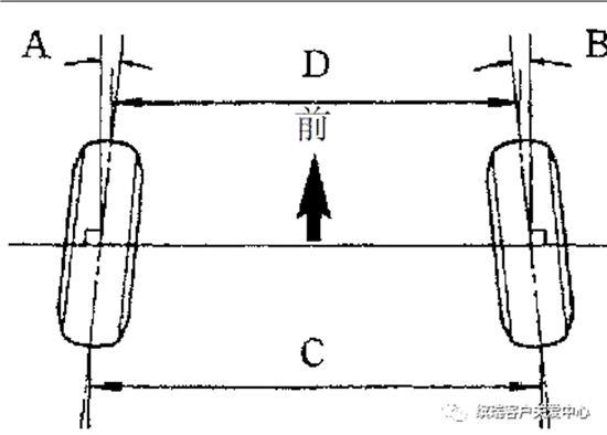 前束角正负图解图片