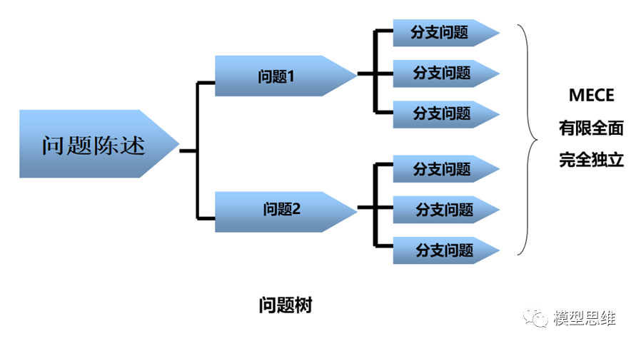 思维模型5why分析法一丰田的问题分析法