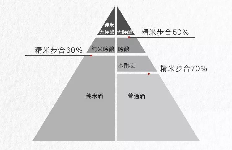 探究日本清酒 历史上首个二割三分 獭祭成名作 腾讯新闻