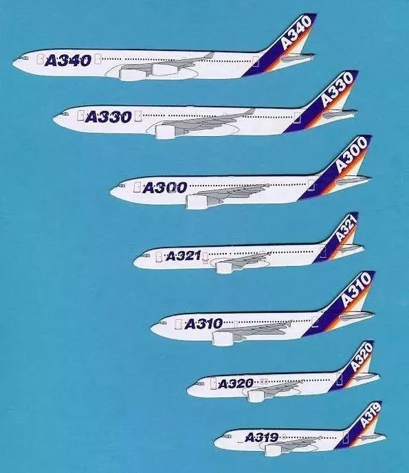 2019年空客/波音飞机价格目录与型号&外观对比 - 飞机机型对比 - 实验