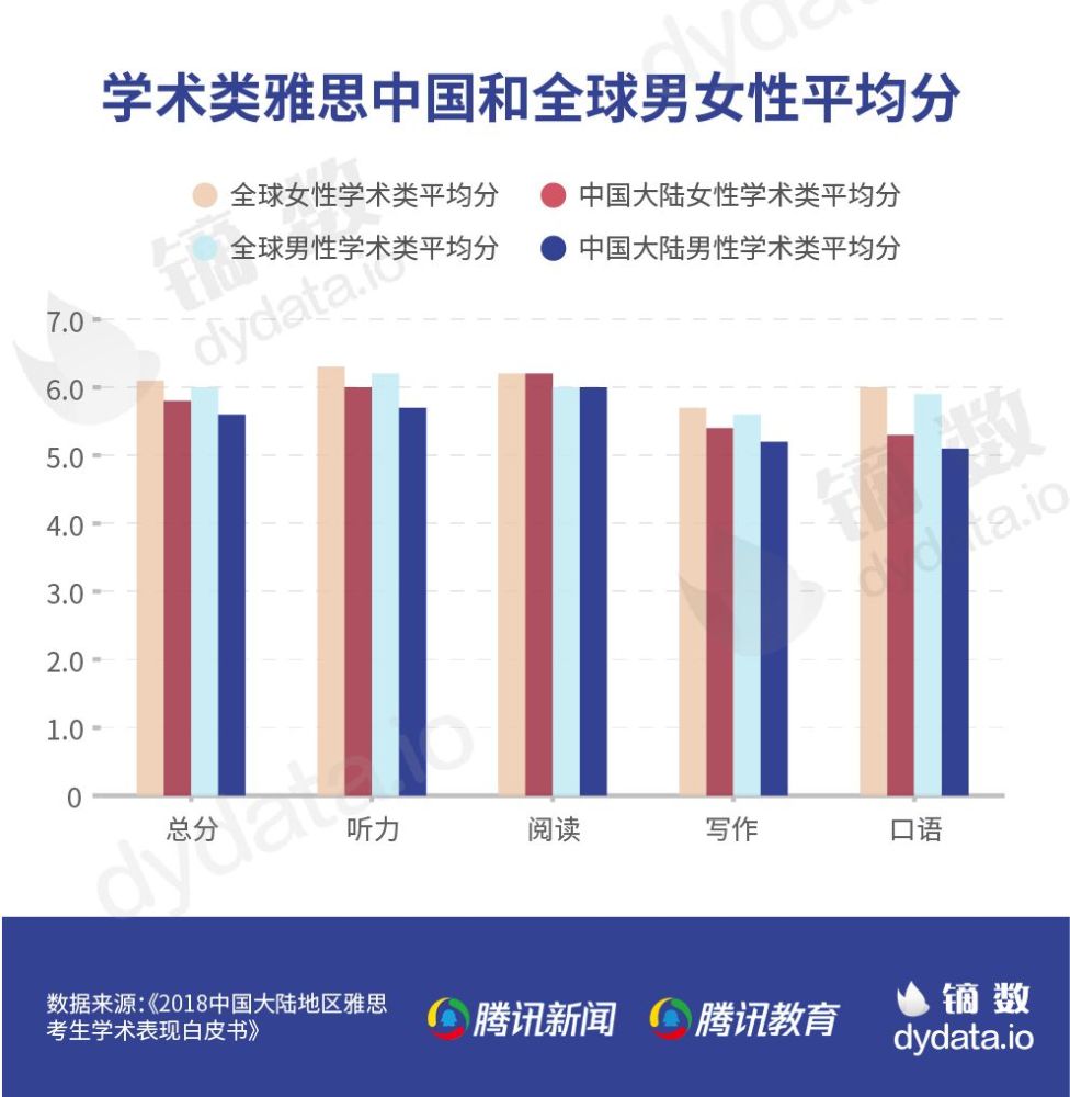 镝数丨学了十几年的英语 我们的口语到底是什么水平 腾讯新闻