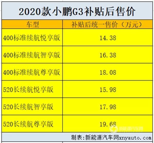 新势力优等生 快速了解2020款小鹏g3
