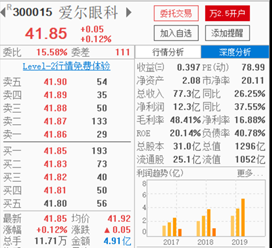 4天跌了184亿 千亿市值背后65亿净资产的