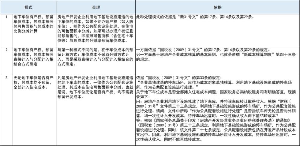 地下车库的成本分摊及涉税处理附计算过程及结