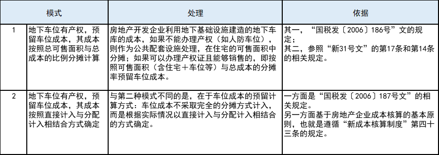 地下车库的成本分摊及涉税处理附计算过程及结