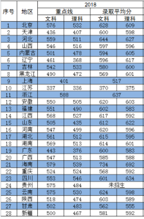 广州工商分数线_广工商2020录取分数线_2024年广东工商职业技术大学录取分数线(2024各省份录取分数线及位次排名)