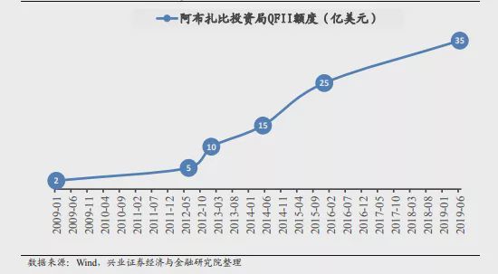 全球排名第三的主权财富基金的A股投资路径