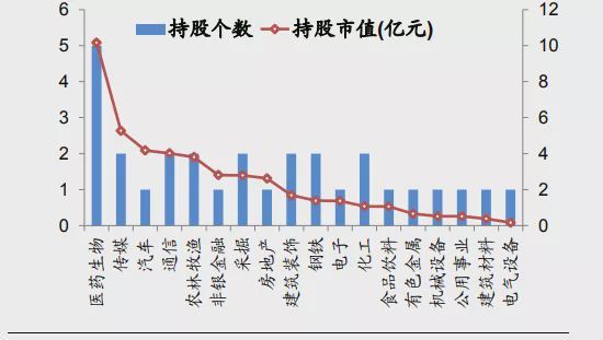 全球排名第三的主权财富基金的A股投资路径