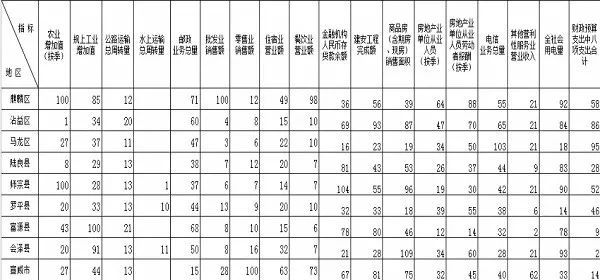 曲靖市gdp2019全国排第几_2020年城市GDP百强榜发布:昆明排全国第31位,曲靖首次入围