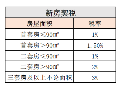 购房交多少税(买房交多少税?)