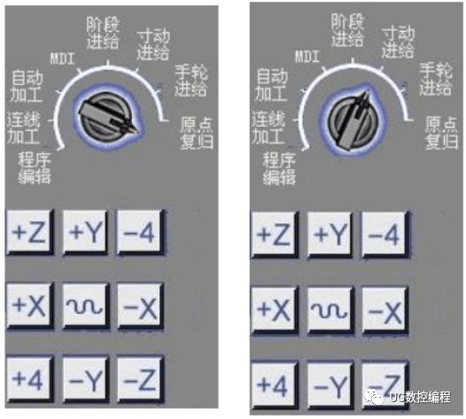 cnc數控|三菱加工中心面板操作與指令詳解