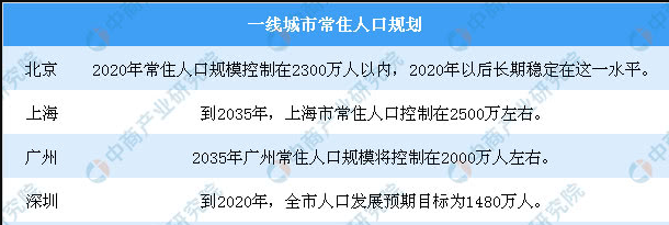 城镇化下一个十年：碧桂园踏上智慧城市新风口