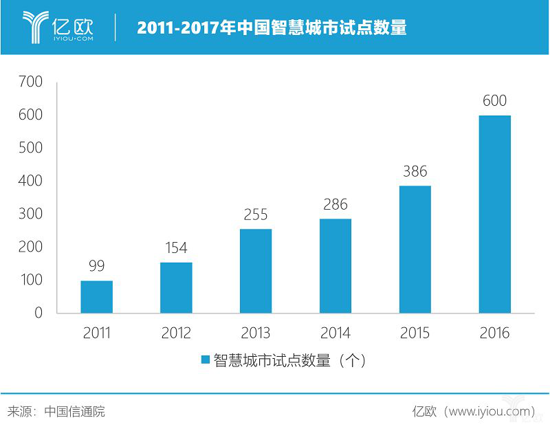 城镇化下一个十年：碧桂园踏上智慧城市新风口