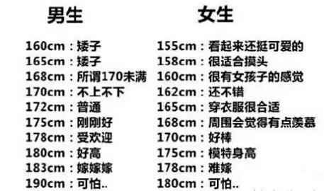 孩子身体出现这些变化 说明要停止长高了 青春期前纠正还来得及 腾讯新闻