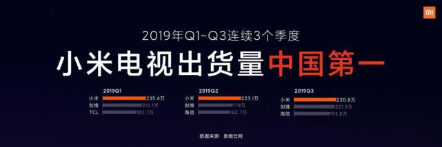 小米再做人事调整 老将王川任职首个CSO 李肖爽再次接棒大家电_腾讯新闻