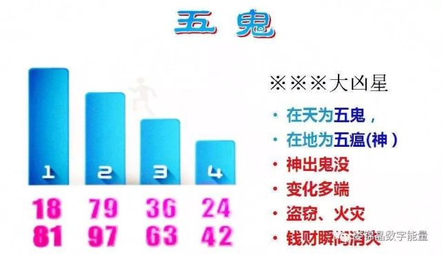 什么是做出什么样的行为,正是因为这种捉摸不定的原因被命名为五鬼星