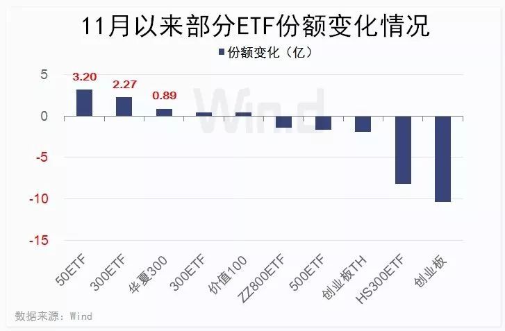 年内etf交易量破两万亿 更有etf份额同比增逾300 腾讯新闻