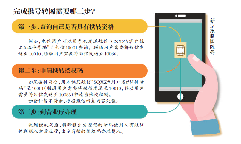 携号转网能否 说转就转 授权码 隐身 有运营商加步骤 腾讯新闻