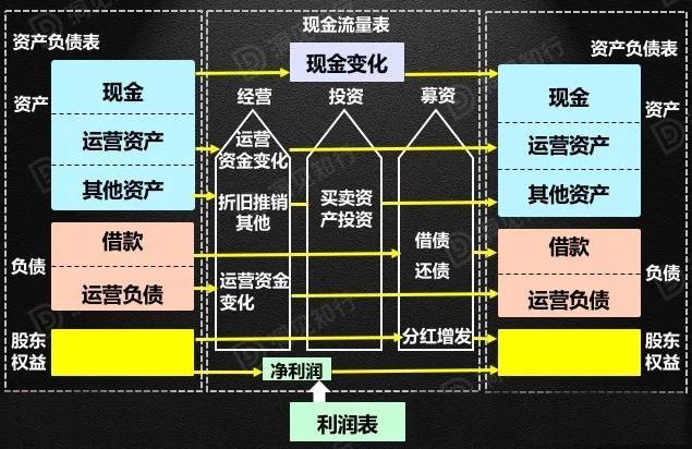 如何建立一个完整的企业财务模型参考学习