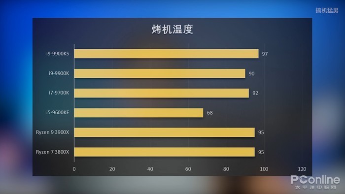 i9-9900KS视频评测:消费级平台最强游戏