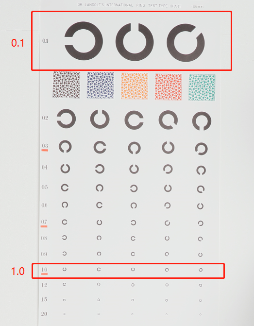 部分学校要求,飞行员裸眼视力不低于c字表0.1,矫正视力不低于1.0.