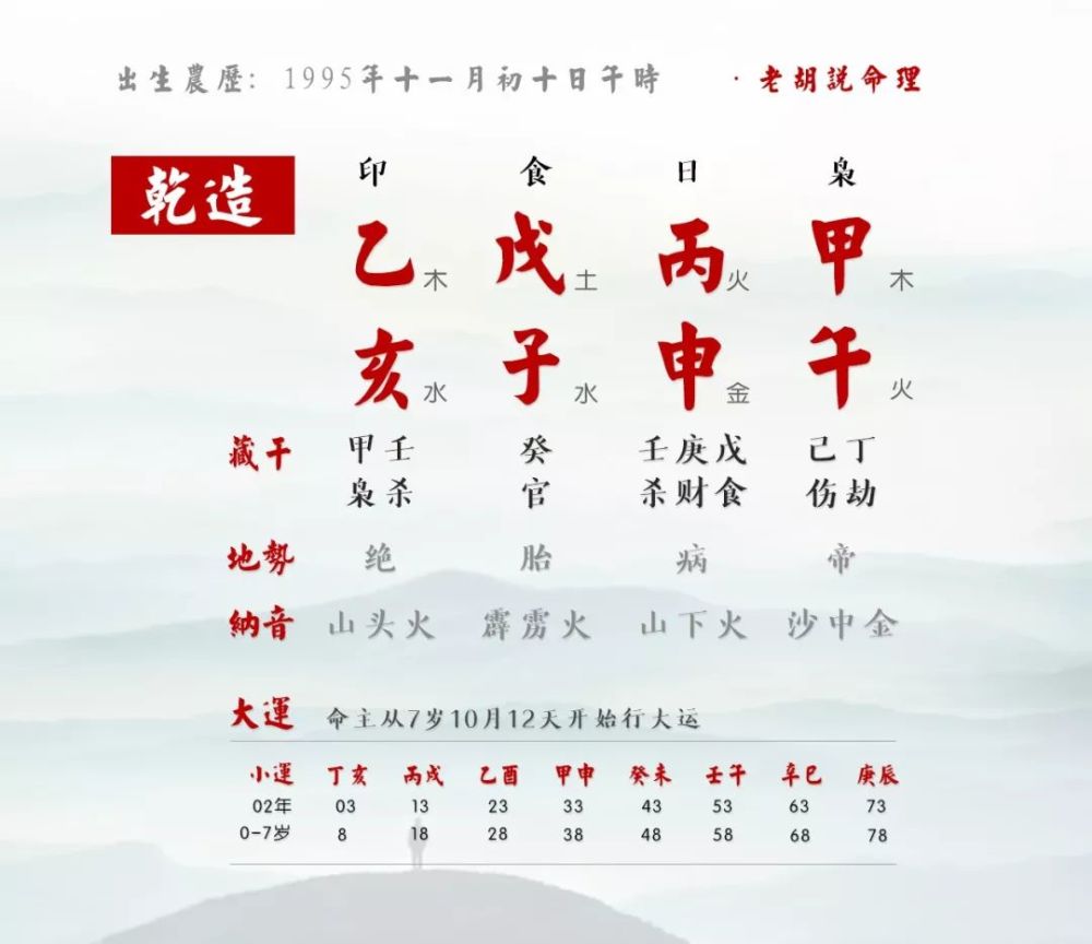 事业上有升职可能吗 八字看自己的升职空间有多大 腾讯新闻