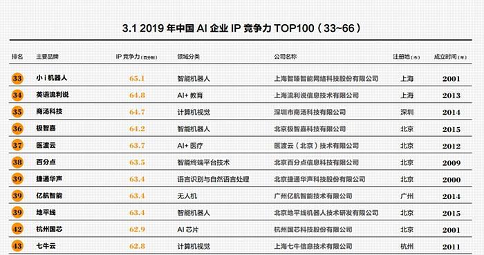 北京科技公司排名_北京科技大学(2)