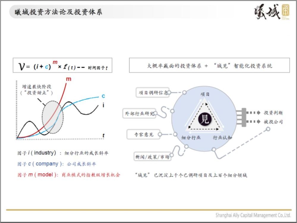 黄晓黎 曦域投资方法论及创新实践 腾讯新闻