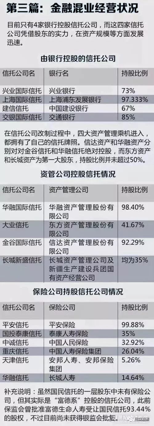 中国信托公司排行榜_信托公司实力排名-金投财经频道-金投网(2)