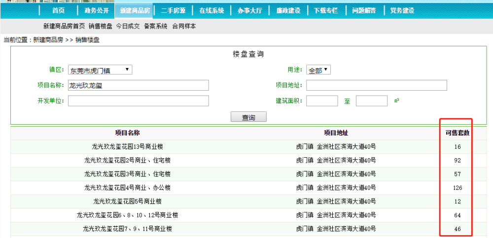 深圳人买清溪可能是深坑,更好选择在城区