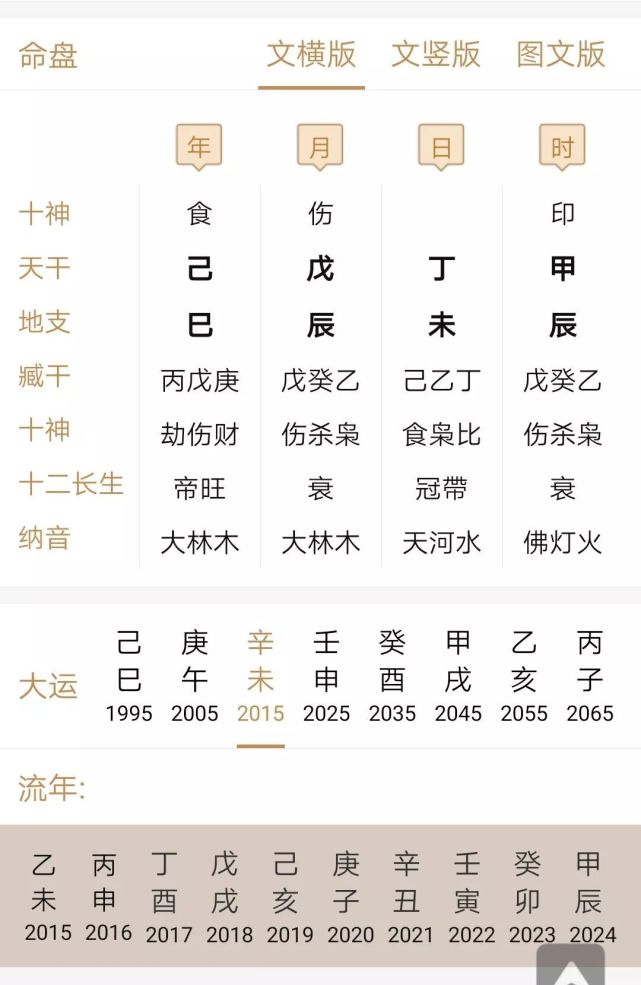 性格较强的女人 在婚姻里要适当学会示弱 婚姻 运势 伤官 八字