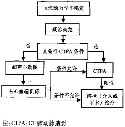 Nejm 采用肺栓塞诊断新策略 大幅减少ct使用 腾讯新闻