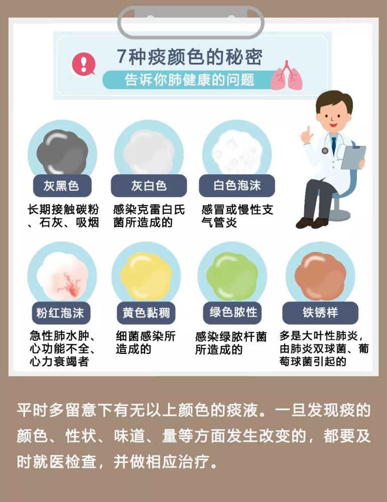 不同颜色的痰 预示不同的疾病 腾讯新闻