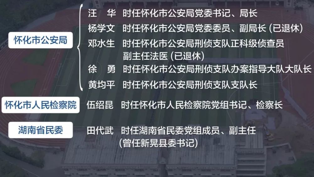 回顾16年挖尸之后再挖保护伞