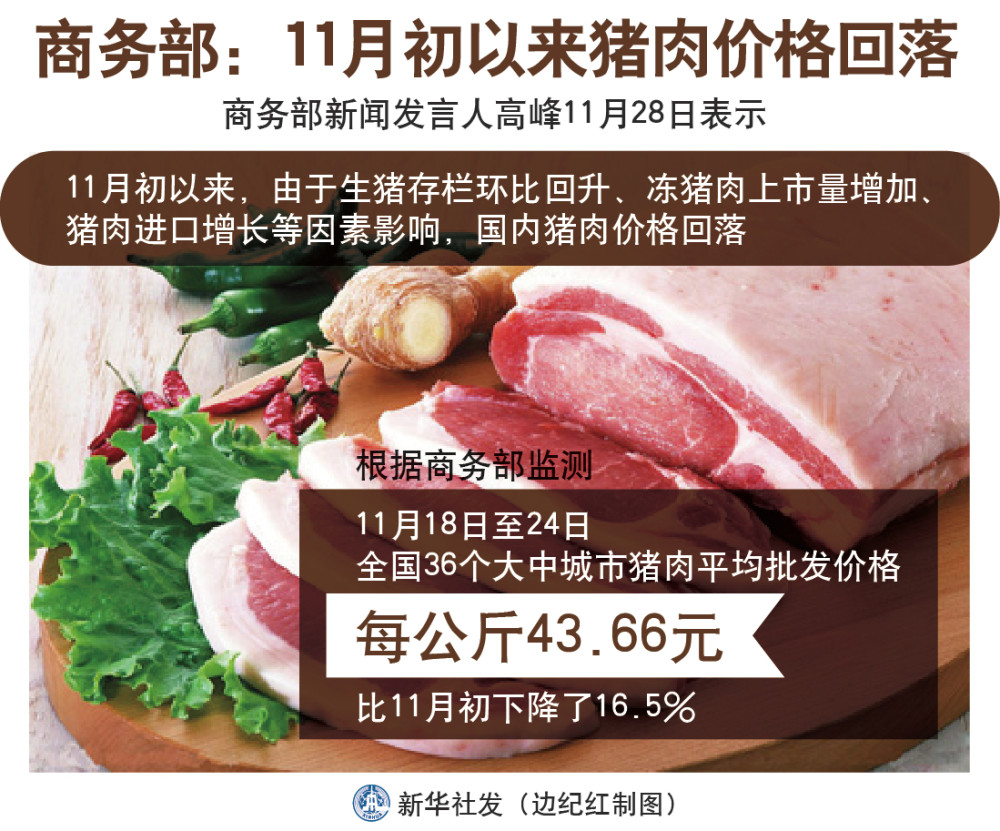 猪肉涨价的微信表情包图片