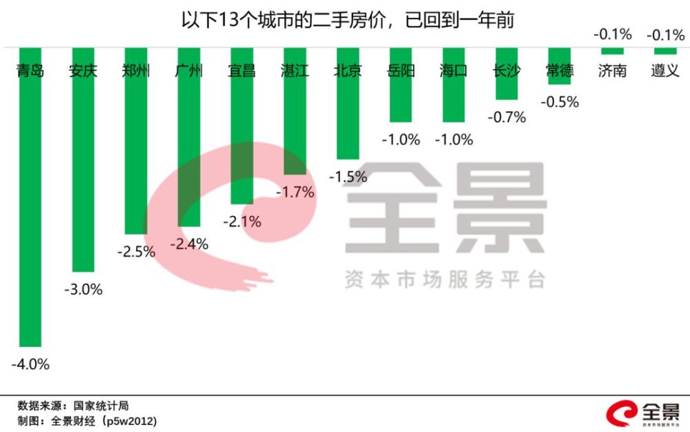 央行重磅报告：个人房贷超25.8万亿