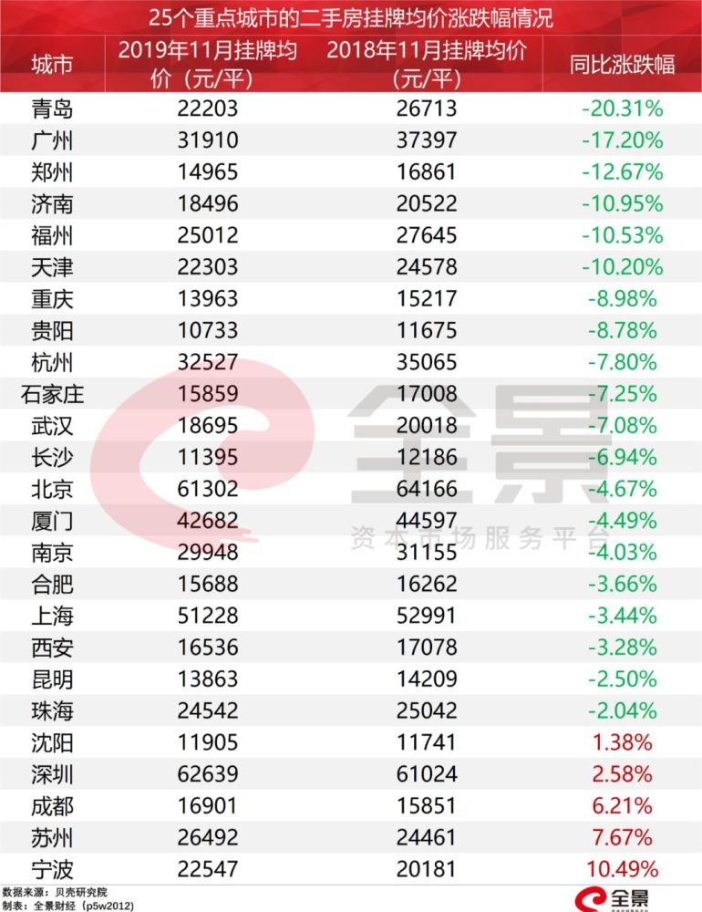 央行重磅报告：个人房贷超25.8万亿