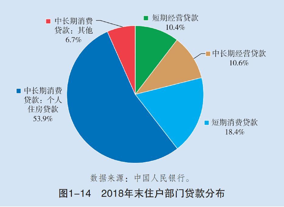 央行重磅报告：个人房贷超25.8万亿