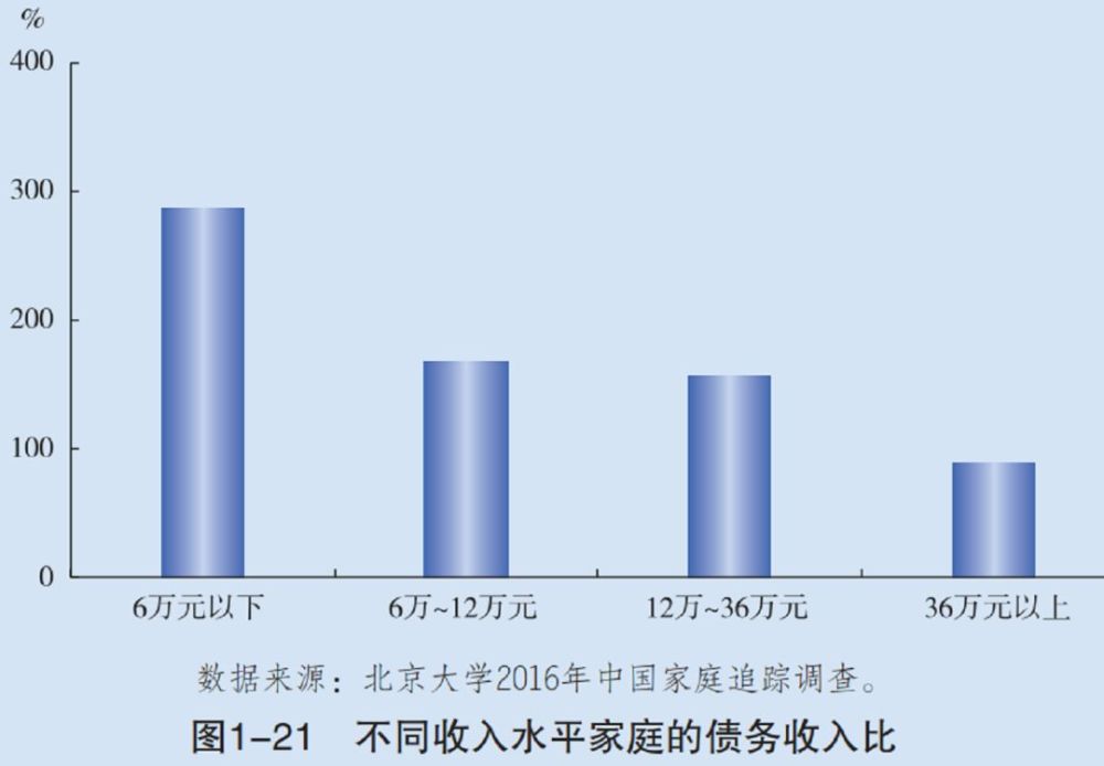 央行重磅报告：个人房贷超25.8万亿