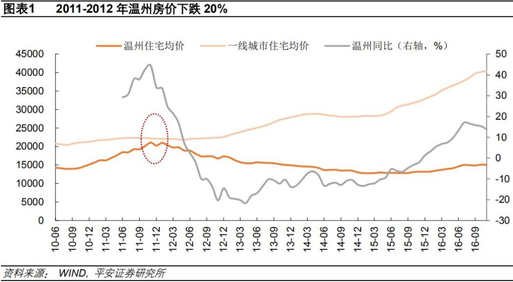 央行重磅报告：个人房贷超25.8万亿