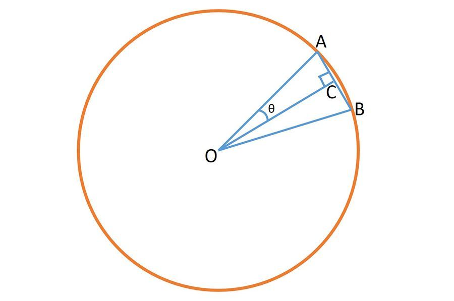 ab=2rsinθ,三角形oab的面積為:soab=1/2·ab·oc=r^2sinθcosθ當n