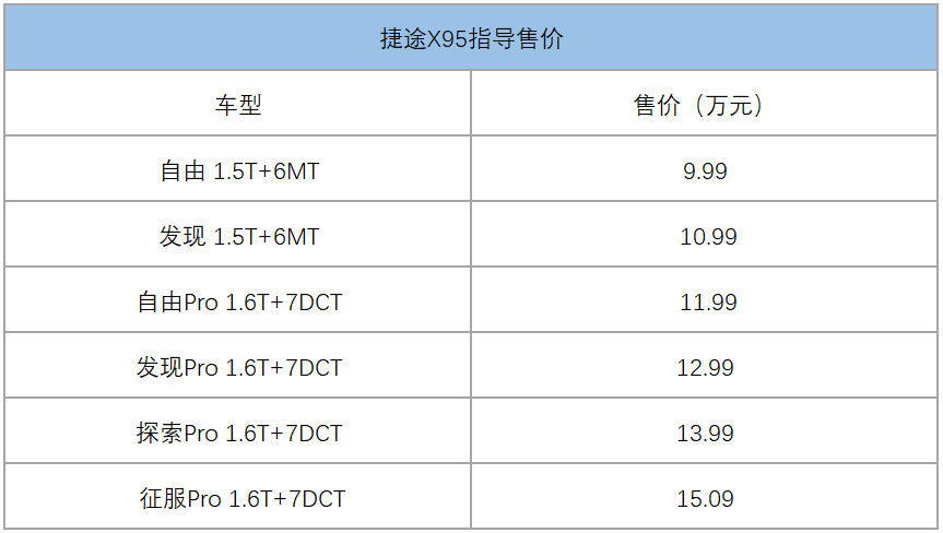 捷途x95正式上市,售9.99万-15.09万元