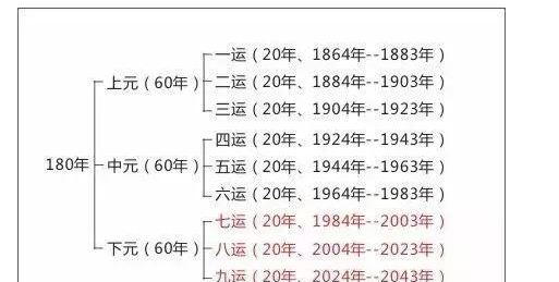 从奇门遁甲看未来二十年的发展风口 腾讯新闻