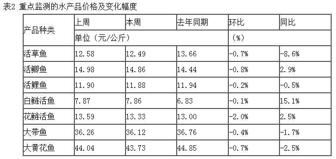 农业农村部：猪肉、鸡蛋价格继续回落