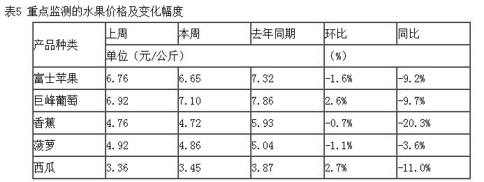 农业农村部：猪肉、鸡蛋价格继续回落