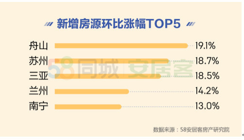 国民安居报告解读11月楼市：人才政策带动二三线城市找房热度