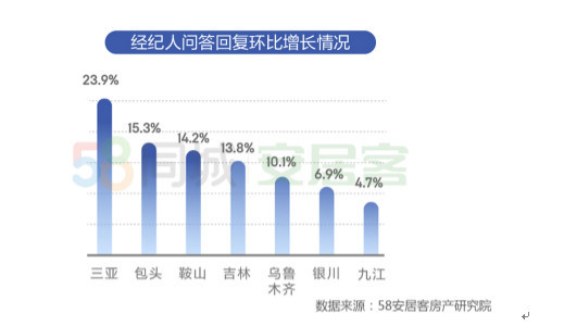 国民安居报告解读11月楼市：人才政策带动二三线城市找房热度